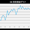 株式投資　11月第1週の成績