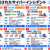 直近に公表された主な国内サイバーインシデント