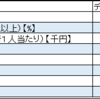 都道府県ランキング九州地方、沖縄地方（福岡県、佐賀県、長野県、熊本県、大分県、宮崎県、鹿児島県、沖縄県）のいろいろランキング