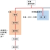 谷口雄太著『〈武家の王〉足利氏』を読む