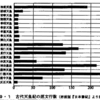 桃太郎伝説 : 水内（みのち）逍遥