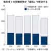 解雇の金銭解決 実は定着