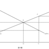 経済学・経済政策【平成18年度　第9問】