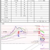 9月12日トレード+5000円