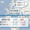 【FXDD】冬時間適用に伴う取引時間変更に関して重要なお知らせ