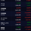 日経平均株価続落…利確(11/28〜11/30)