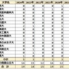 2024年 京都府立園部高 国公立大学合格者数 合格者数まとめ 2019～2024年