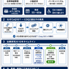多系統萎縮症にコエンザイムQ10は効くのか？2026年最新情報と注意点