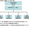 日本全国数カ所に連絡事務所を開設して新規取引先の開拓をする。