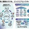 組織開発の業務を担うジンジニアというキャリアの選択肢