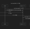 Source Mapを使ってフロントエンドのログを安全に効率よく扱う