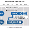 民間に人材流出、危機感　教員採用試験1カ月前倒し