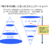 オンラインビデオ広告への期待　その１　『レリバンシーの醸成』 : 業界人間ベム