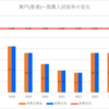 【2024春】瀬戸(普通)~推薦・特色入試の倍率【2017～2024】