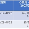 新型コロナワクチンと心筋炎について　【第2報】