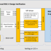 RISC-V RVVI (Verification Interface) についてまとめる (1. 概要)