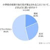 小学校でのあだ名禁止について（２）　～あだ名禁止でいじめがなくなるは短絡～