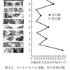 第３準備書面を読んで　２　山口さんはデートレイプドラッグを混入していない