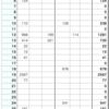 1月の撮影活動結果報告