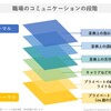 Vol.67 リモートワーク下において社内の人間関係やチームワークを向上させるために