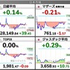 2022.3.25（金）S高S安 開示まとめ・値上がり値下がりランキング