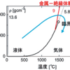 じじぃの「科学夜話・水銀・金属も気体になるの？化学の目で見る気体」