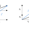 ベクトルのイメージ