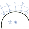 太陽の近くでは時間がゆっくり進むことの説明