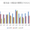 【資産運用】2021年8月の配当金・分配金収入