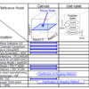 Industrie 4.0調べてみた　その１