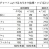 カラオケ指標集計取り止めによる影響は？ 星野源「うちで踊ろう」はトップ10目前…4月20日付ビルボードジャパンソングスチャートをチェック