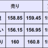 週間為替予想　2024年7/22～7/26