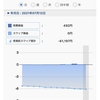 口座の状況(20210713 14:49)