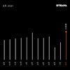 8月のトレーニング統計