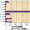 気象庁の雨量のデータは本当に正しいのか検証する。