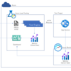 Azure Load Testing で負荷試験