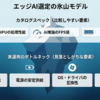 エッジAI用途でPCを選定する際に見落としがちなポイント