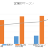 サザンから配当金を受領