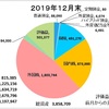 12月の収支報告　～最後の最後にＮＹダウ爆上げで評価益が最高値を記録！！