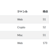 SECCON Beginnersに参加した