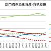 金融政策は生きているのか？