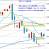 日経２２５先物　セミナー実績　2013/6/11