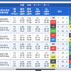 競艇全優勝戦予想(86)4/28