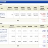 NISA - 19 Week 33（71 週目 : -6,641 円）