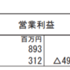 ストライク　2022年１Q決算報告