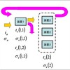 ＱＮＡによるライン・サイクルタイムの計算例（７）