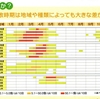 【花粉症②】イチゴ農家の健康事情　その9