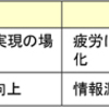 【NEW】経産省が「多様で柔軟な働き方」に関する3研究会報告書を公表