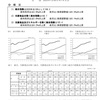 物価上昇による危険性