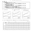 物価上昇による危険性